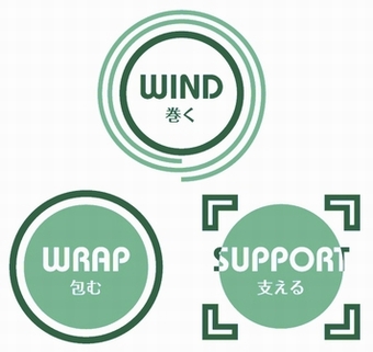 wind wrap support (巻く 包む 支える)