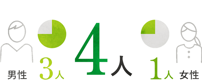 4人(男性3人女性1人)